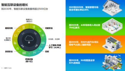 恩智浦 以全方位信息技術(shù)咨詢服務(wù)，賦能邊緣智能未來